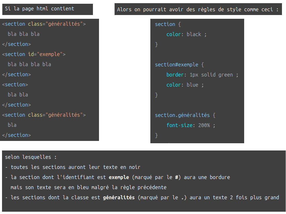 exemple html css id class.jpg